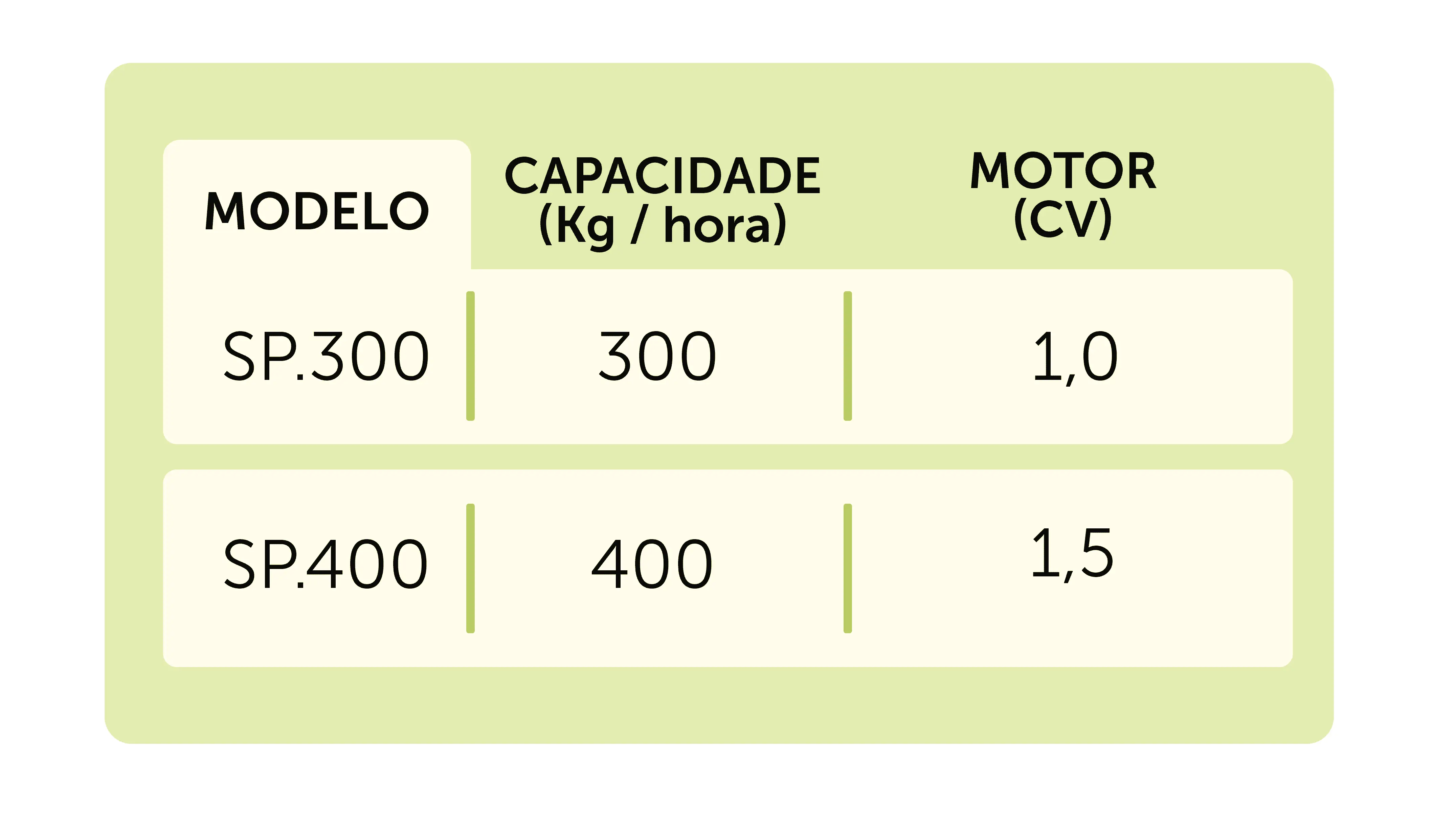 Tabela técnica — Separador de pó