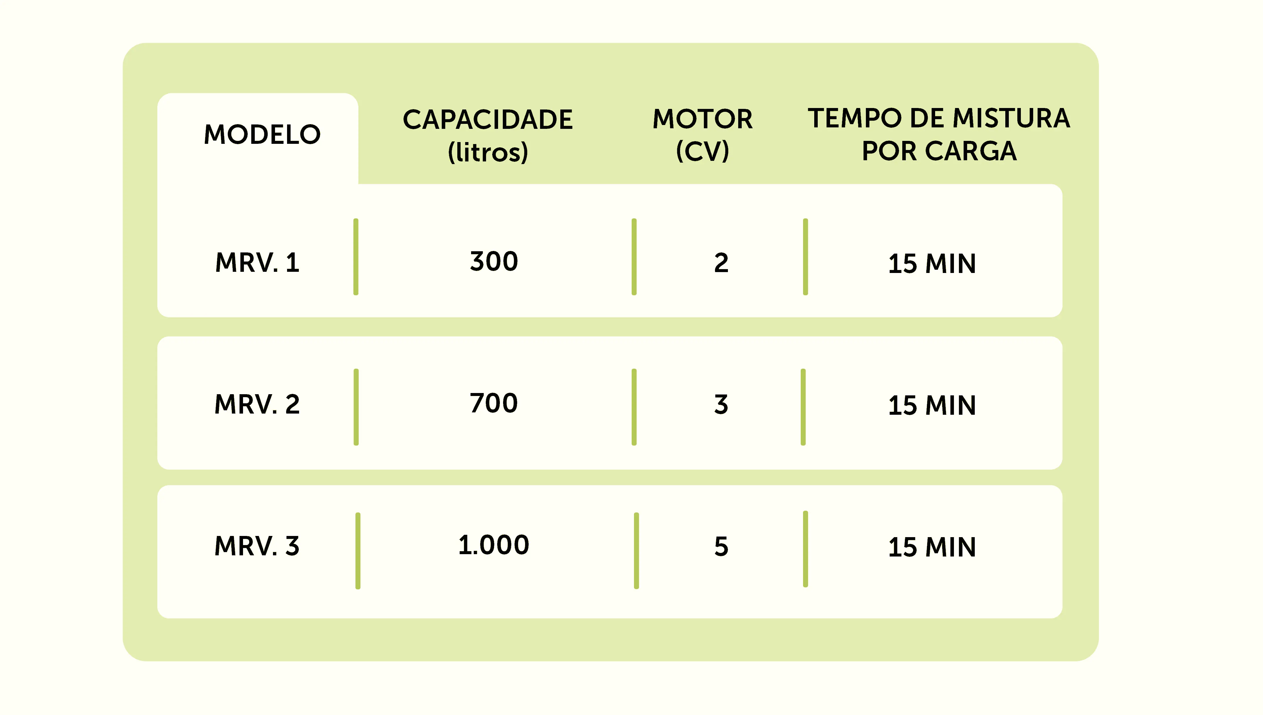 Tabela técnica — Transporte pneumático